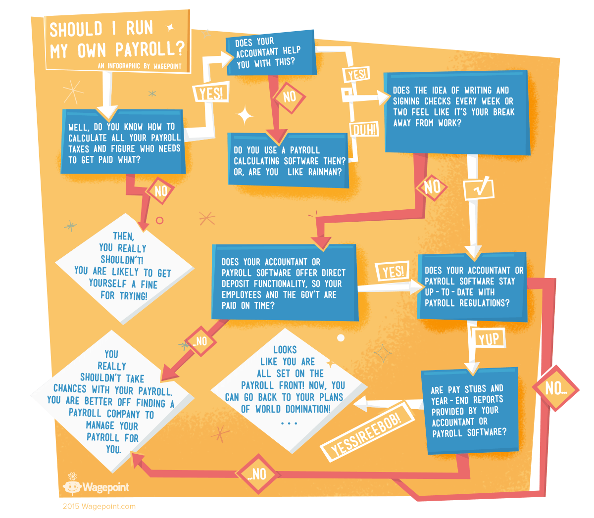 Should I Run My Own Payroll Infographic